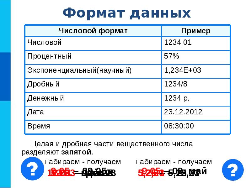 3 формата данных. Числовой Формат данных. Числовые Форматы электронных таблиц. Примеры числовой информации : даты, ....... Виды расширение числовой информации.