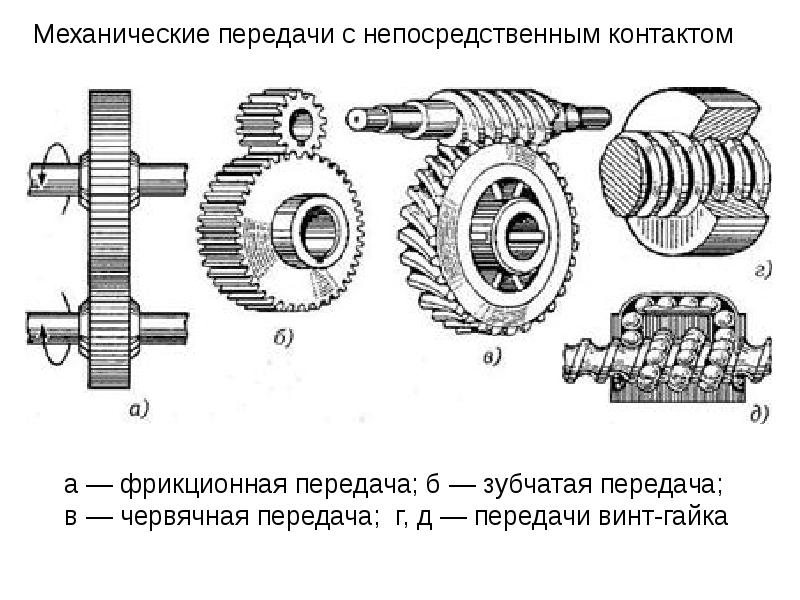 Червячный механизм схема - 96 фото