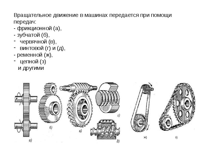 Устройство передаточного механизма 3 класс презентация