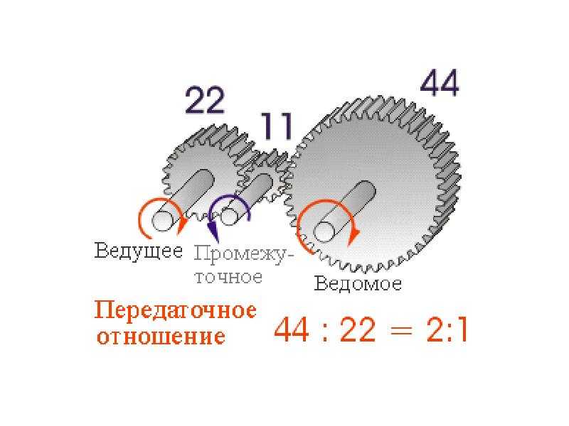 По какой схеме расположения колес общее передаточное число наибольшее