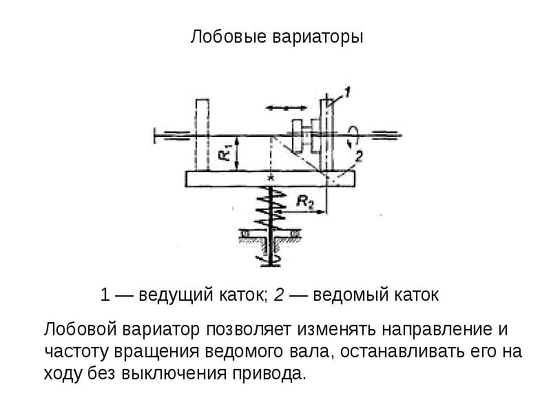 Для изображенной схемы лобового вариатора максимальное передаточное отношение imax равно