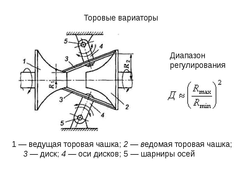 Лобовой вариатор схема