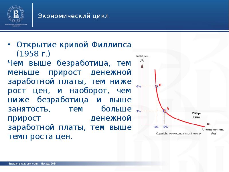 Функция филипса. Кривая Филлипса безработица. Взаимосвязь инфляции и безработицы. Кривая Филипса.. Взаимосвязь между инфляцией и безработицей кривая Филлипса. Кривая Липси безработица.