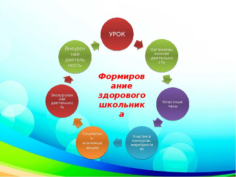 Здоровая школа проект