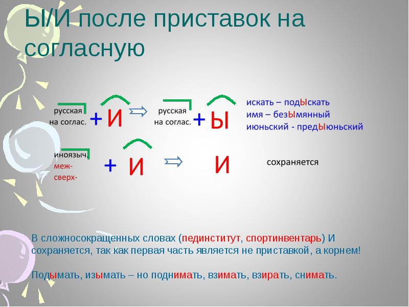 10 слов ы после приставок