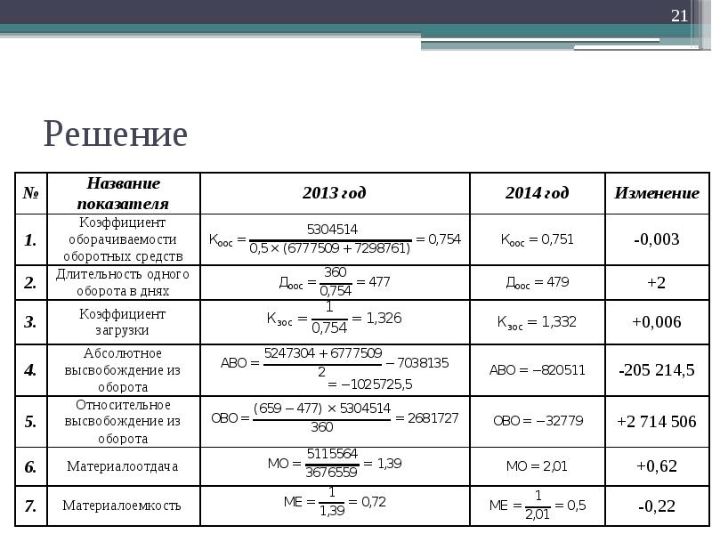 Количество ресурсов в норме. Нормативные ресурсы. Назначение ресурсных показателей в авиации.