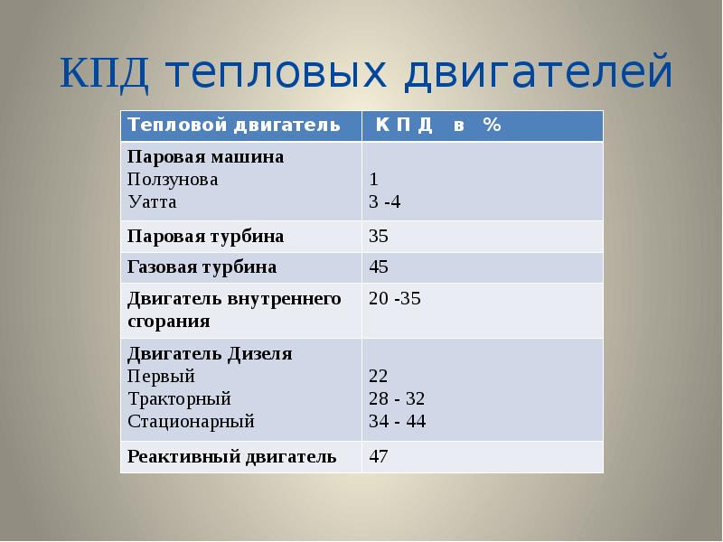 Образец кпд авто