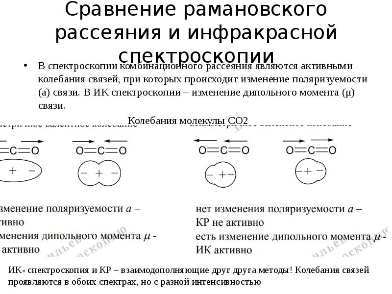Сравнение рамановского рассеяния и инфракрасной спектроскопии В спектроскопии комбинационного рассеяния являются