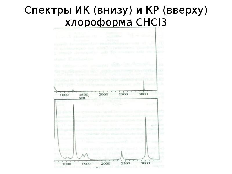 Спектры ИК (внизу) и КР (вверху) хлороформа CHCl3