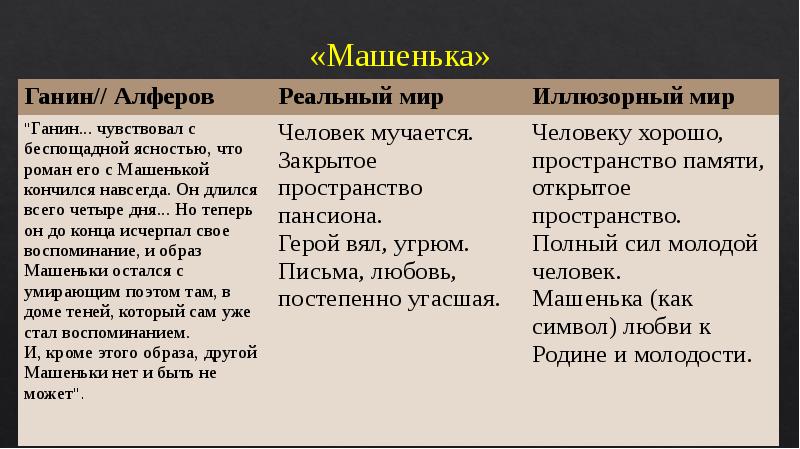 Презентация набоков 11 класс