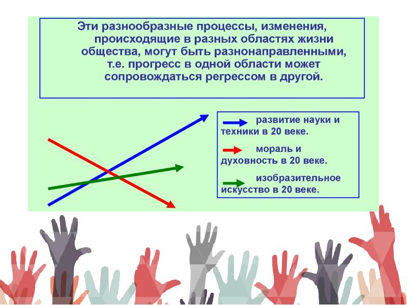 Динамика развития общества презентация