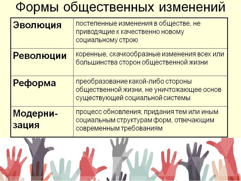 Развитое общество. Динамическое развитие общества. Примеры эволюции в обществе. Динамика развития общества Россия и мир. Динамика развитие общества примеры.