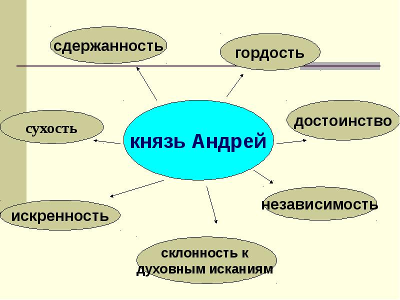 Интеллект карта пьера безухова