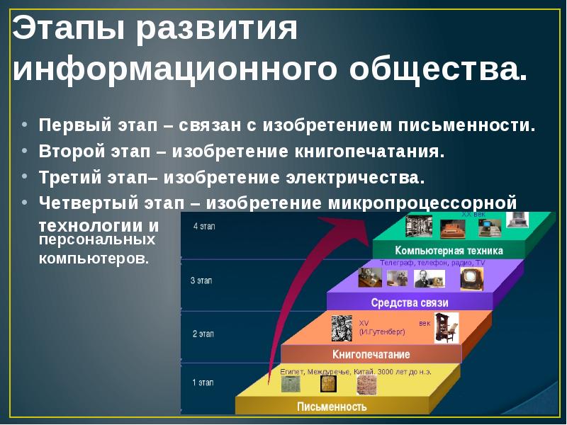 Этапы информационных технологий