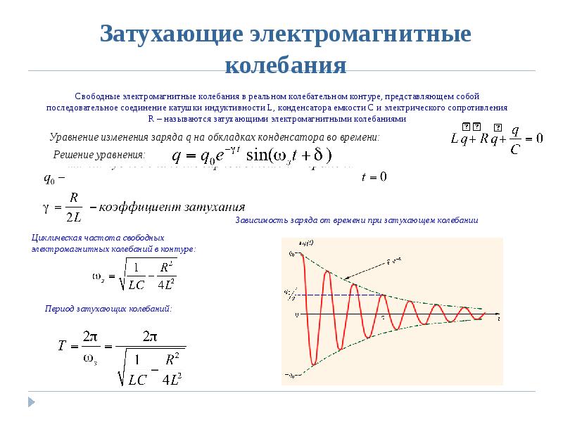 Свободные и вынужденные колебания