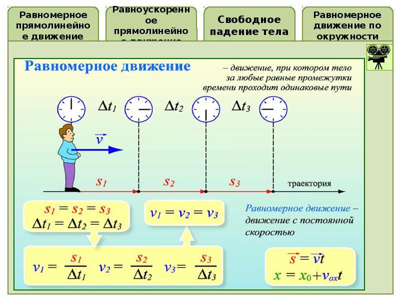 Равномерное движение картинки