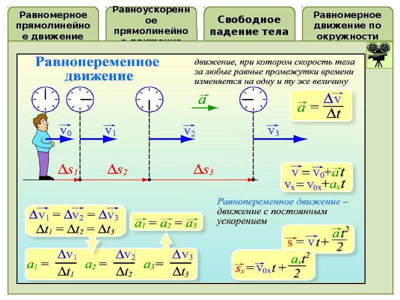 Презентация движение тела