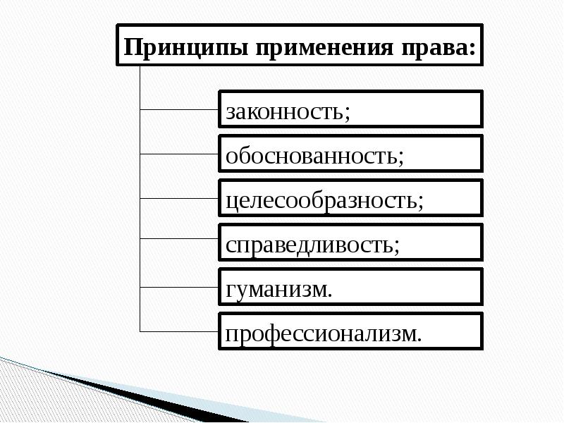 Презентация применение права