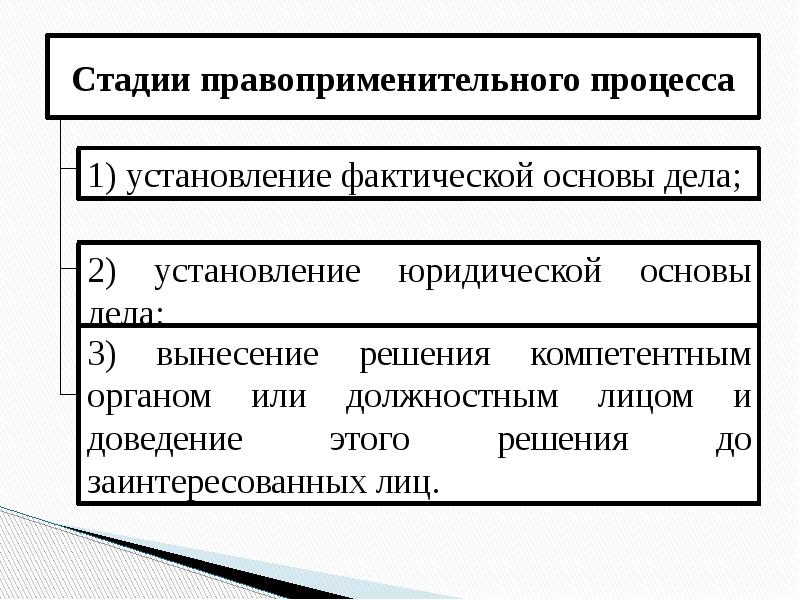 Заполните схему правоприменительный процесс стадия 1