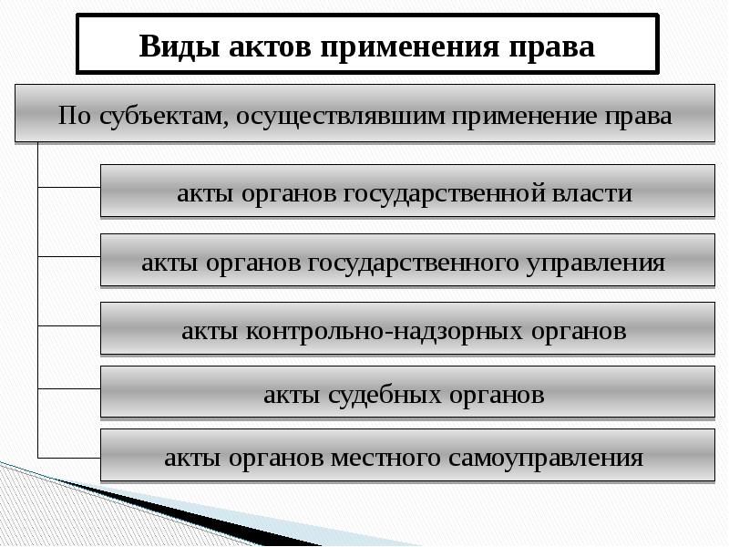 Виды правоприменительных актов схема