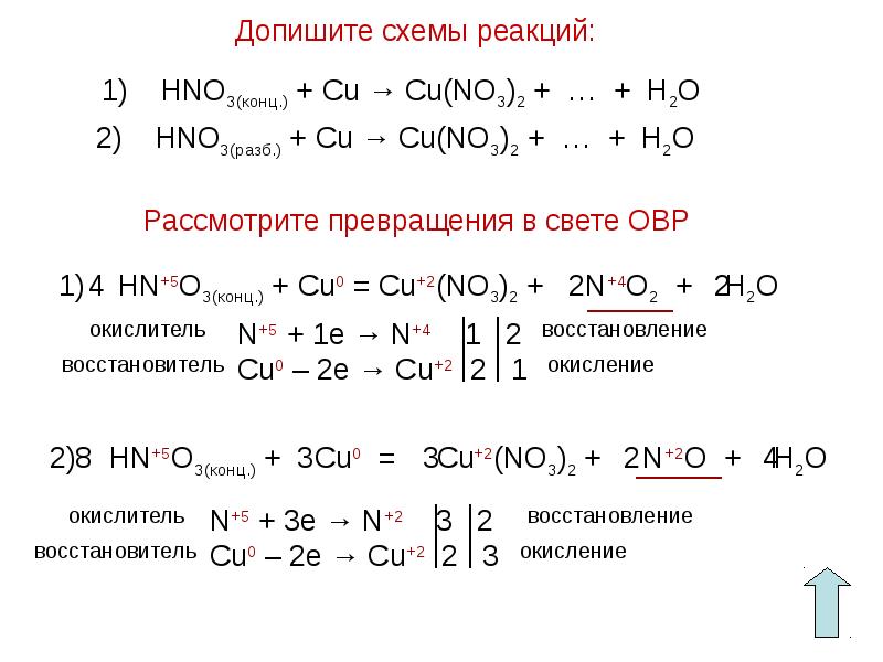 Дана схема окислительно восстановительной реакции hno3 cu