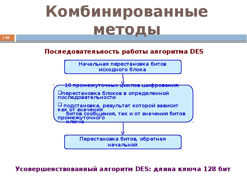 Основы информационной безопасности презентация