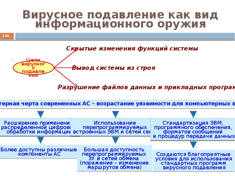 Информационное оружие презентация