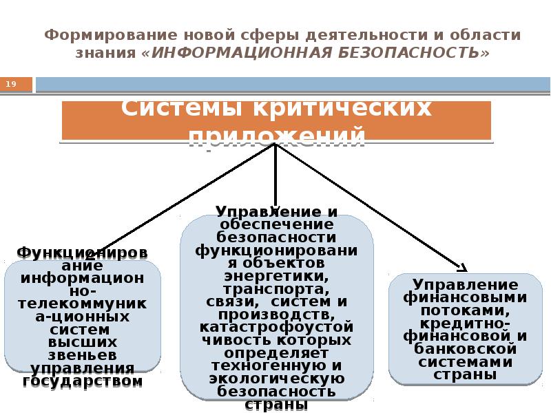 Основы информационной безопасности презентация