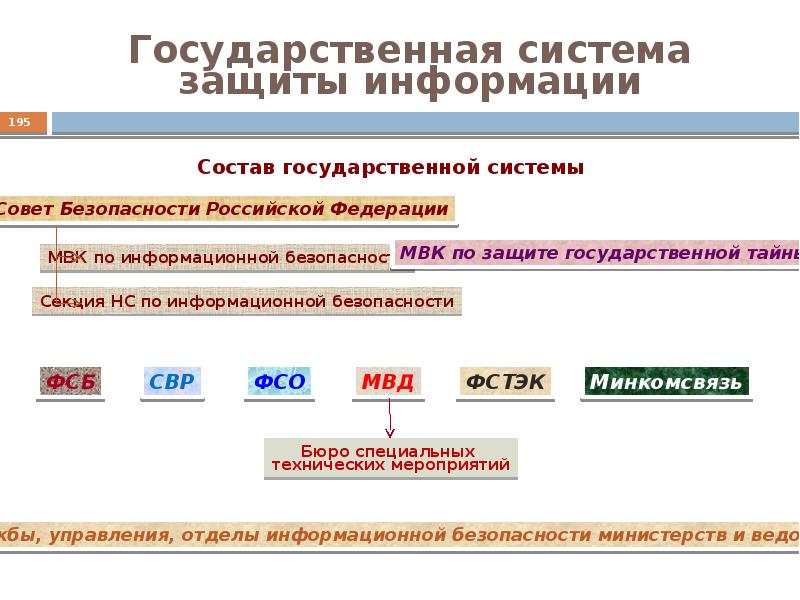 Система государственной безопасности презентация