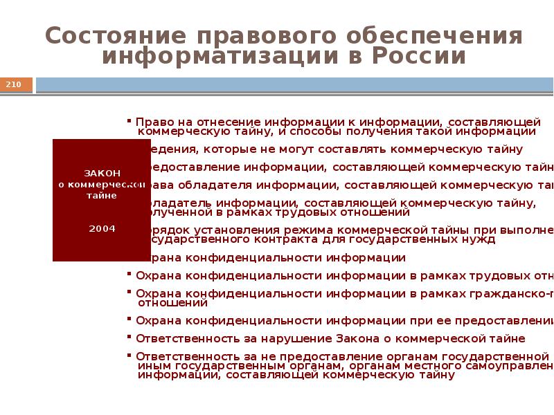 Правовое обеспечение презентация