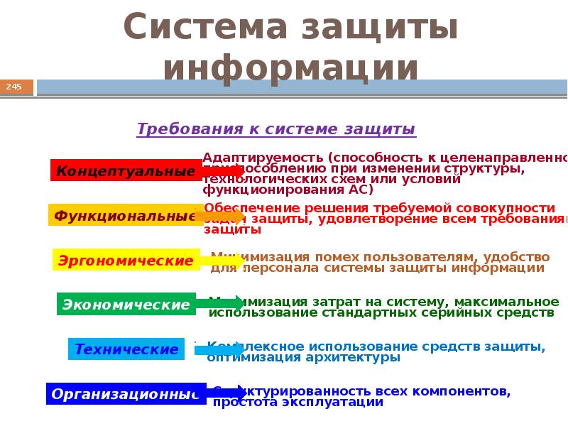 Основы информационной безопасности презентация