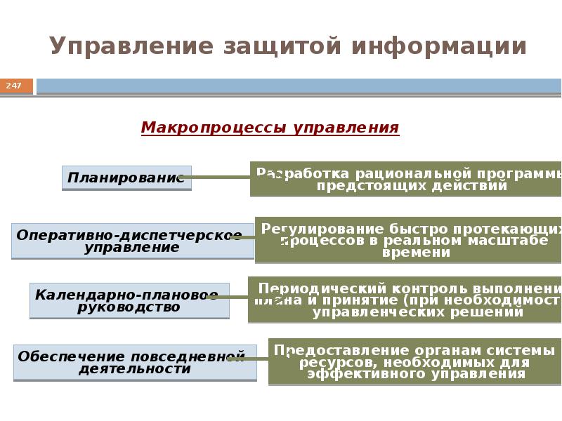 Основы информационной безопасности презентация