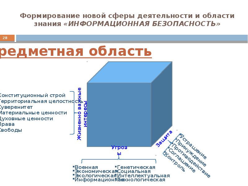 Конституционные основы информационной безопасности презентация