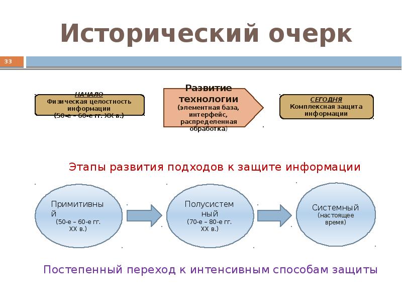 Основы информационной безопасности презентация