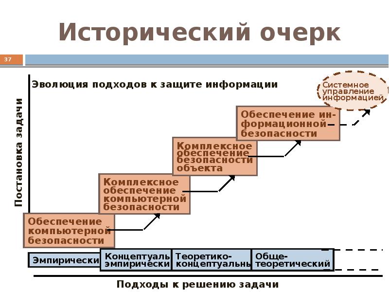 Основы информационной безопасности презентация