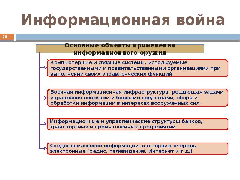 Основы информационной безопасности презентация