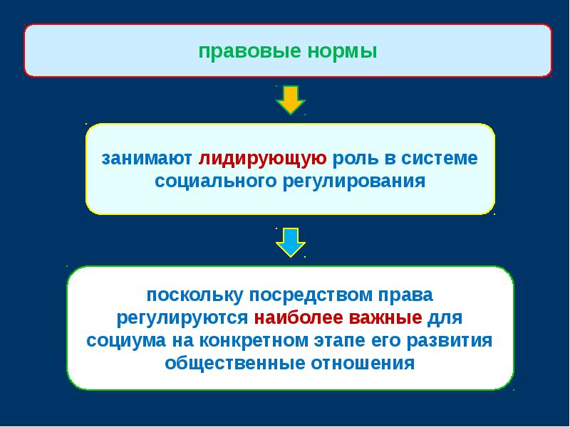 Сущностным признаком проекта является