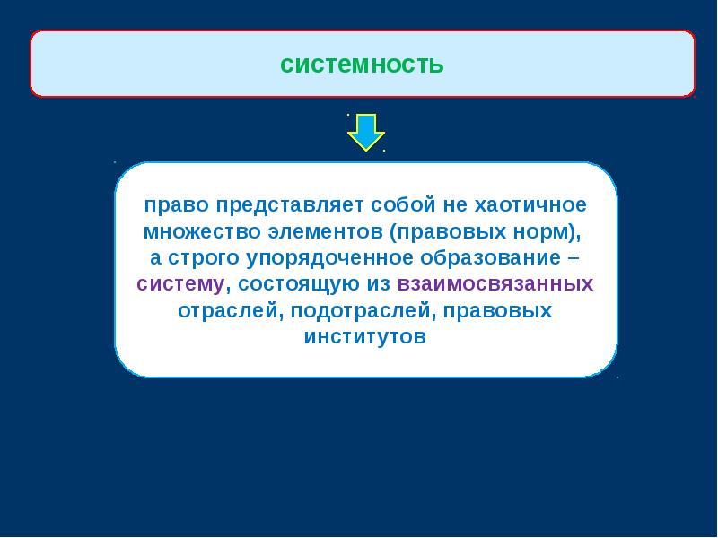 Понятие признаки и сущность государства презентация