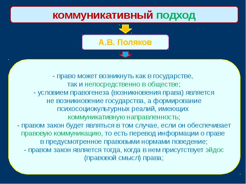 Понятие признаки и сущность государства презентация