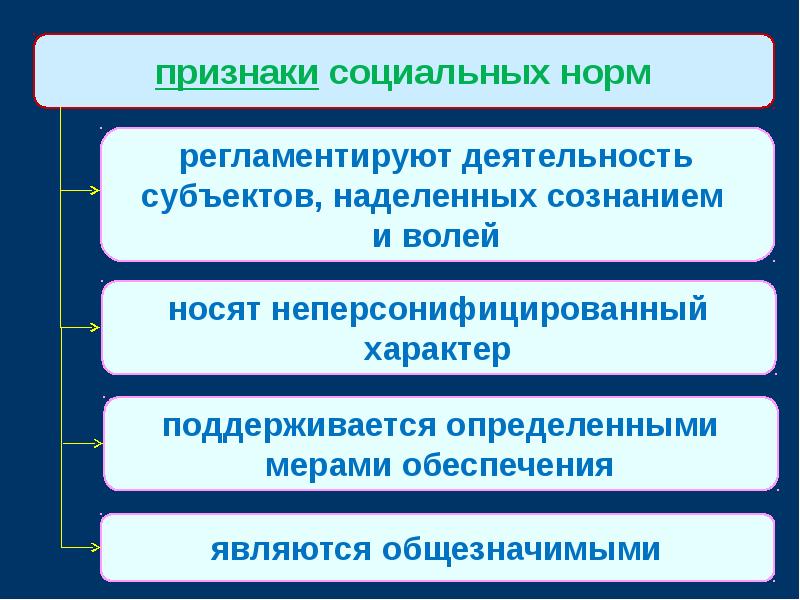 Сущностным признаком проекта является