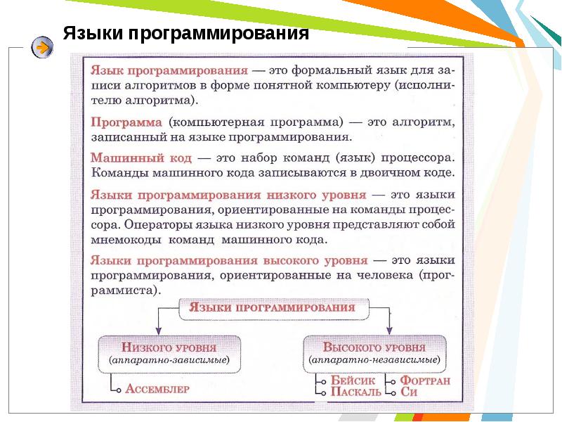 Презентация на тему что такое программирование