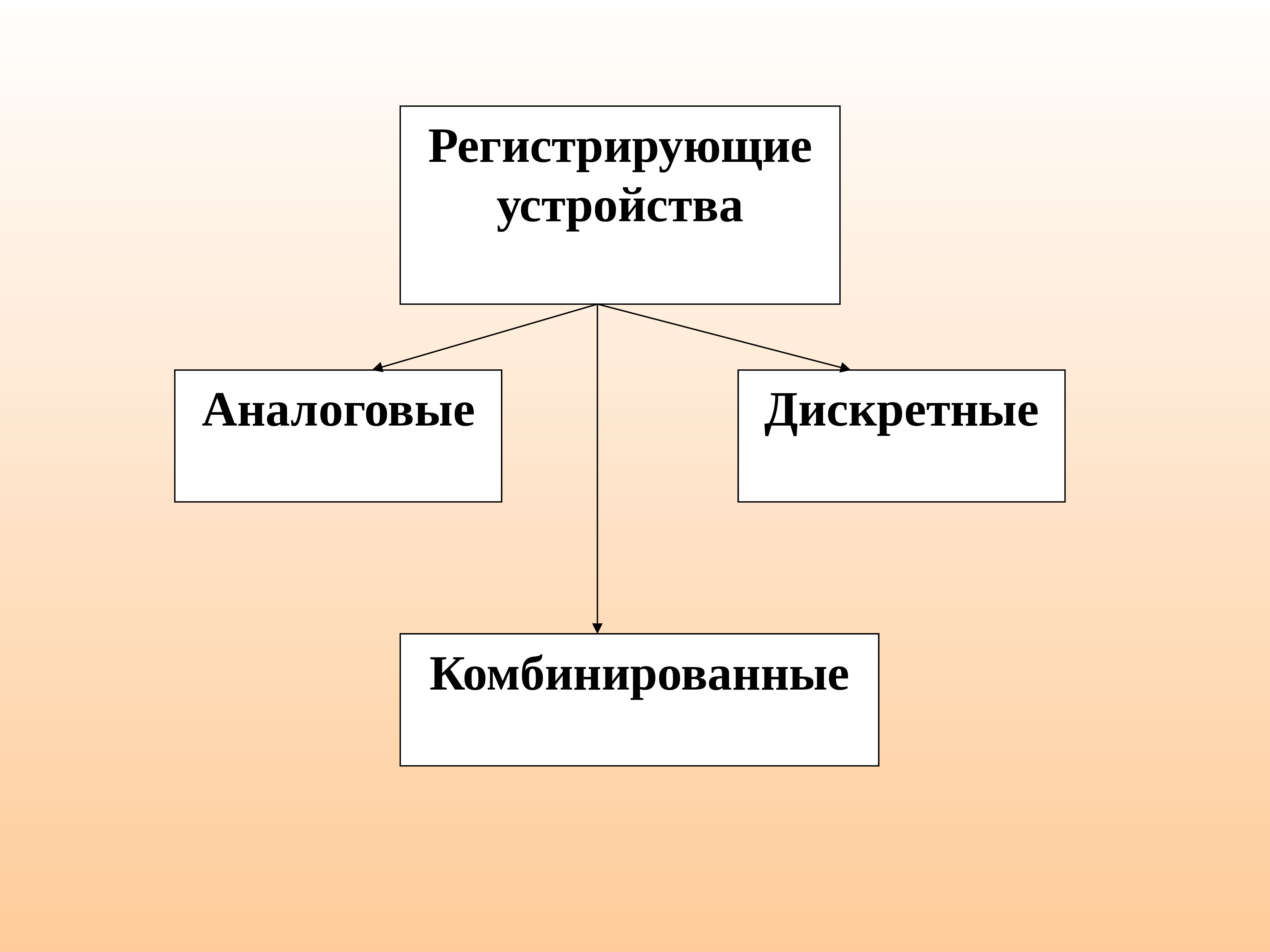 Регистрирующее устройство. Регистрирующие устройства. Аналоговые комбинированные Дискретные регистрирующие устройства. Виды регистрирующих устройств. Понятие о медицинской электронике.