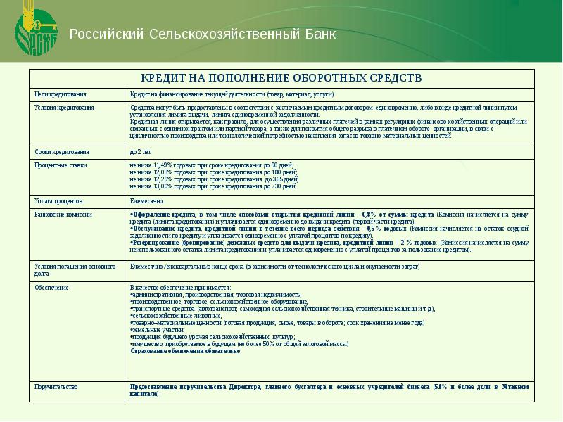 Ао россельхозбанк презентация