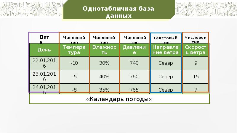 База данных как модель предметной области презентация