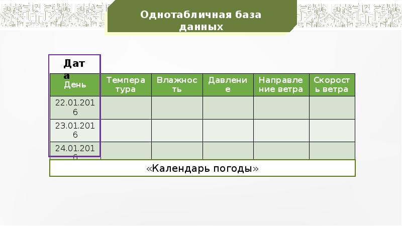 Данная дата. Однотабличная база данных. Однотабличная БД. Создание однотабличной базы данных. База данных календарь.