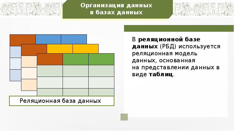 База данных как модель предметной области презентация 11 класс