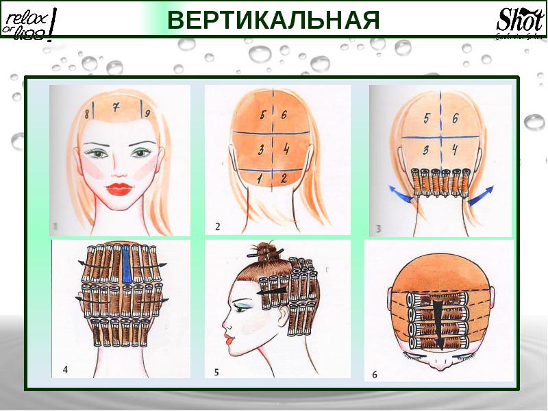 Схема накрутки химической завивки. Схема вертикальной химической завивки волос. Вертикальная завивка волос схема. Вертикальная химическая завивка технология выполнения. Схема завивки на коклюшки.