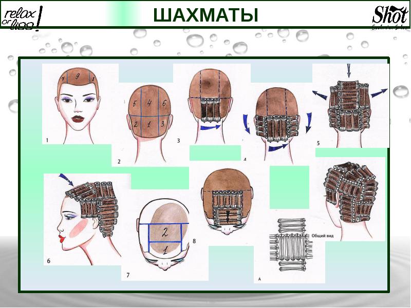 Схема накрутки химической завивки. Шахматная хим завивка схема. Схема накрутки химической завивки шахматы. Схема химической завивки в шахматном порядке. Химическая завивка волос схемы.