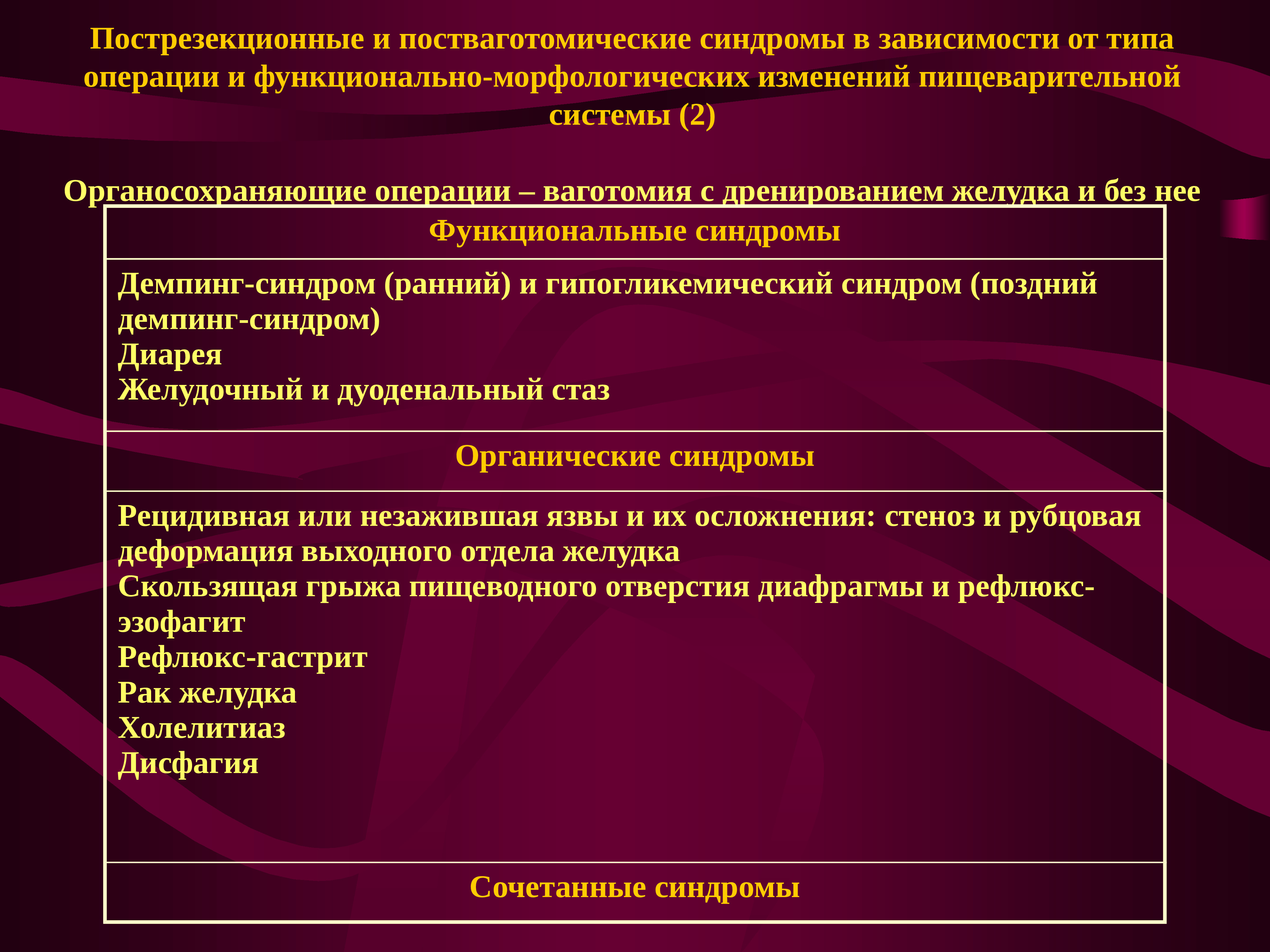 Болезни оперированного желудка презентация