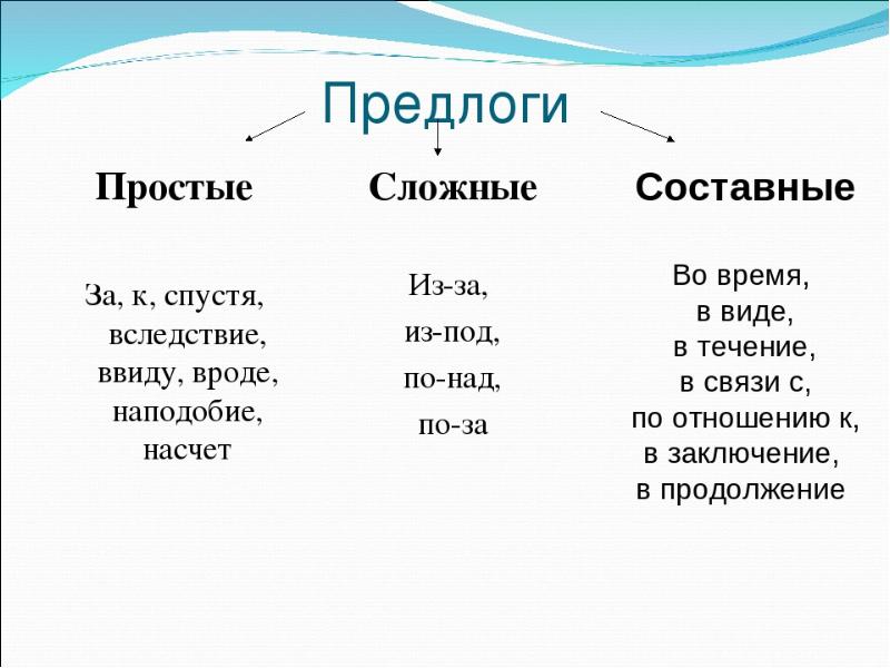 Простые и составные предлоги 7 класс презентация